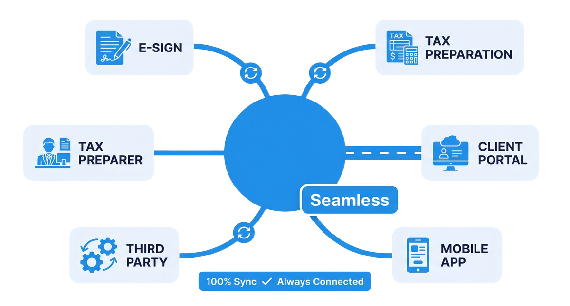 E-sign tabbed content 1