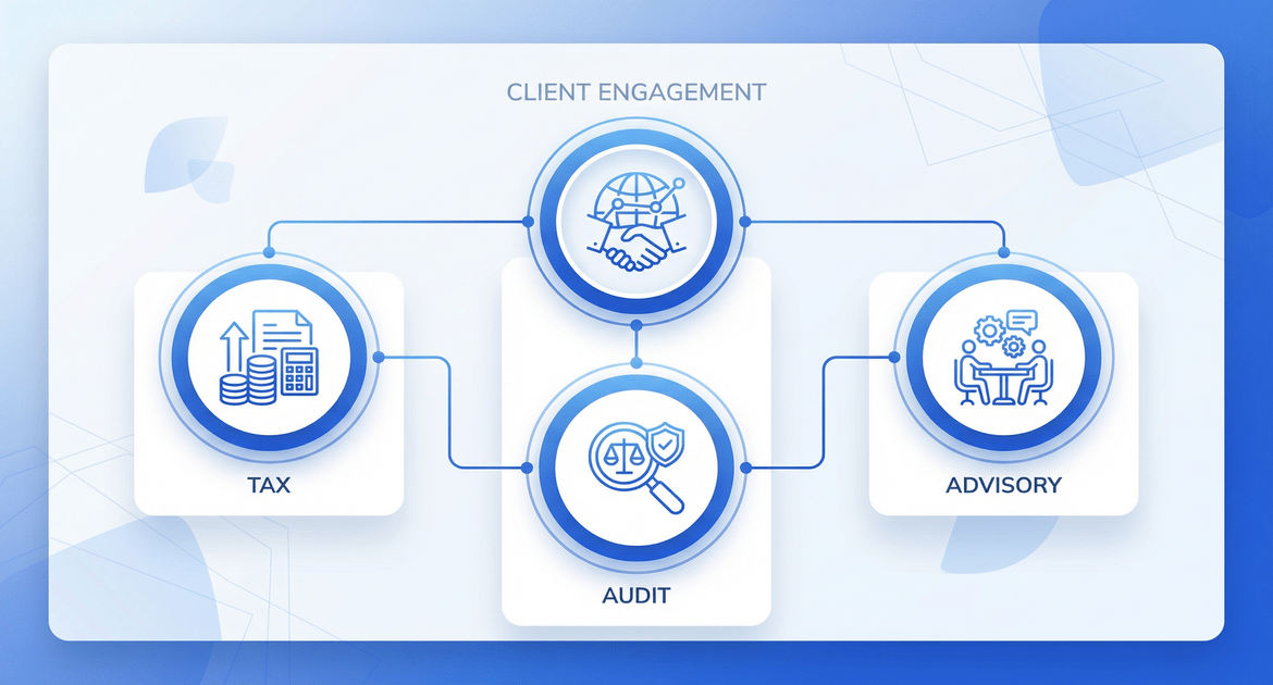 Gateway Tabbed Content 1