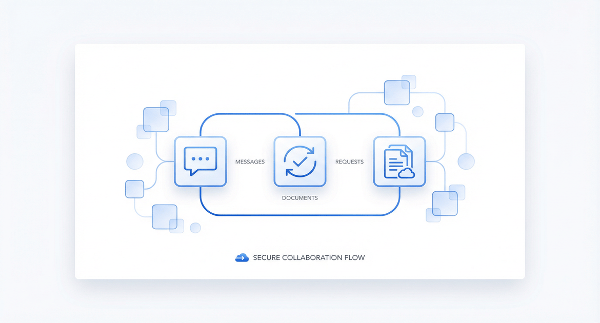 Gateway Tabbed Content 3
