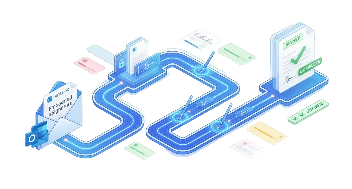Outlook_tabbed 3_ eSignature Workflows