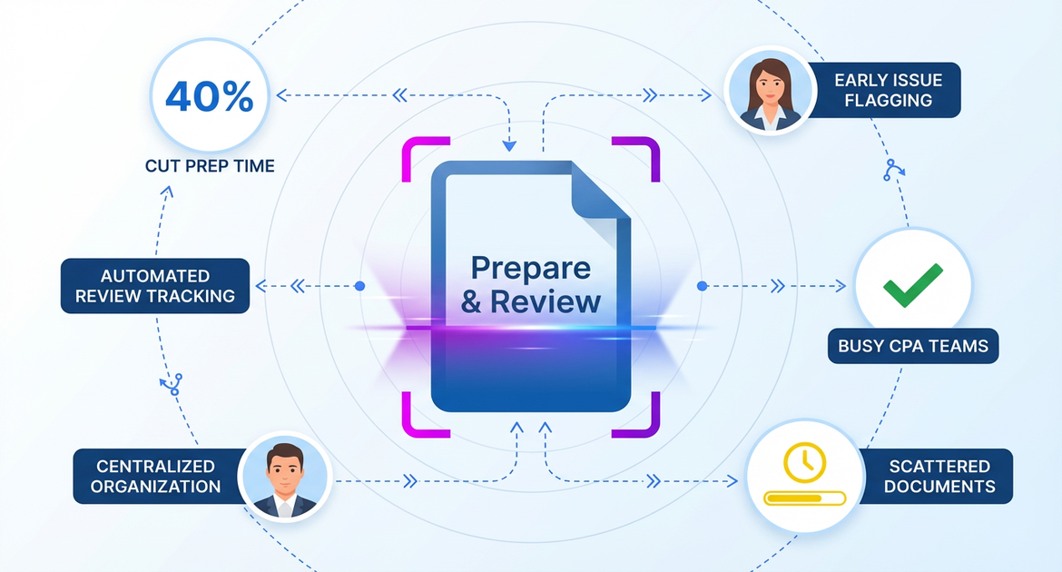 Prepare & Review Image and text 1