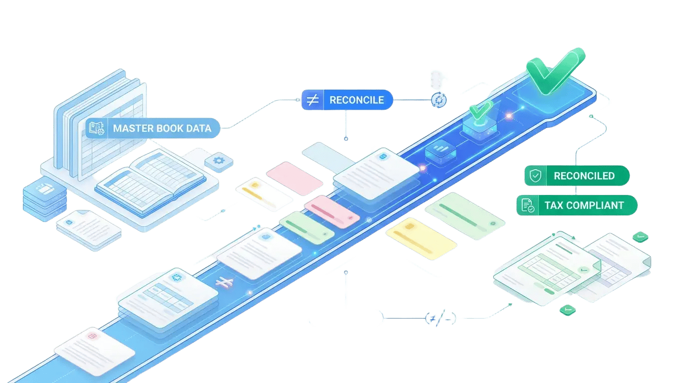 Workpapers_tabbed_3 HubSync Tax Workpapers Book to Tax Reconciliation