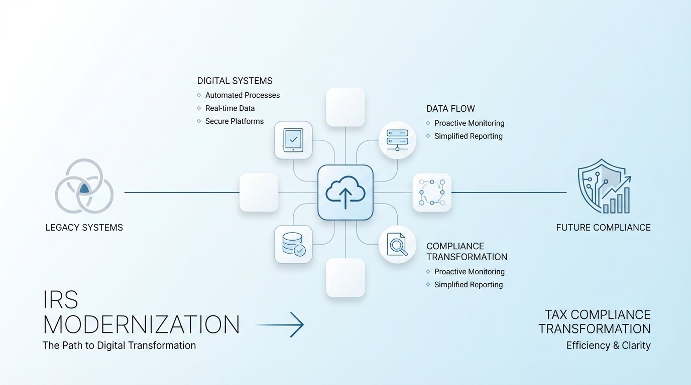 How IRS Modernization Is Reshaping the Future of Tax Compliance – Part 1