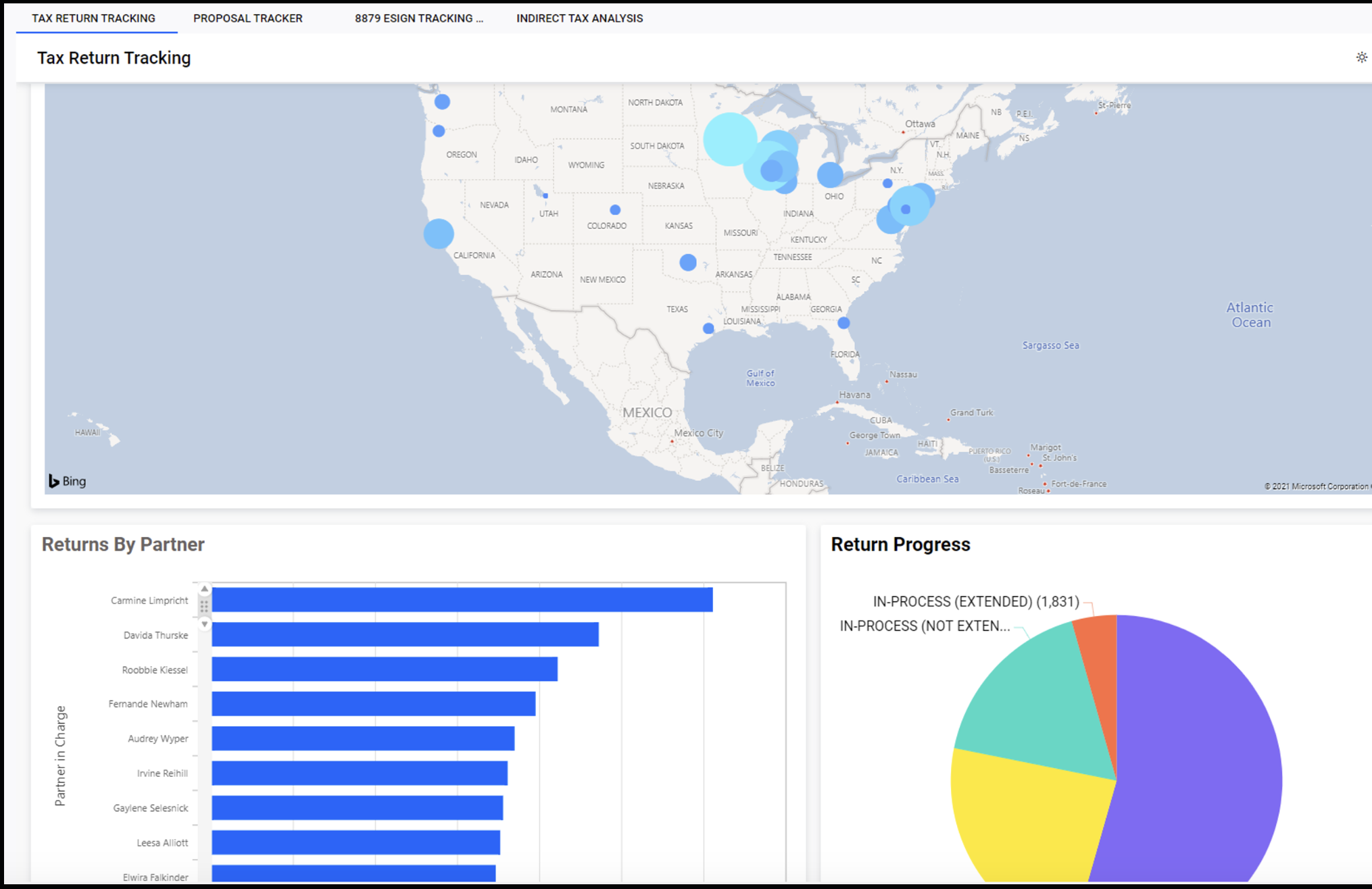 Ways to Reduce Stress on Your Staff this Accounting Season